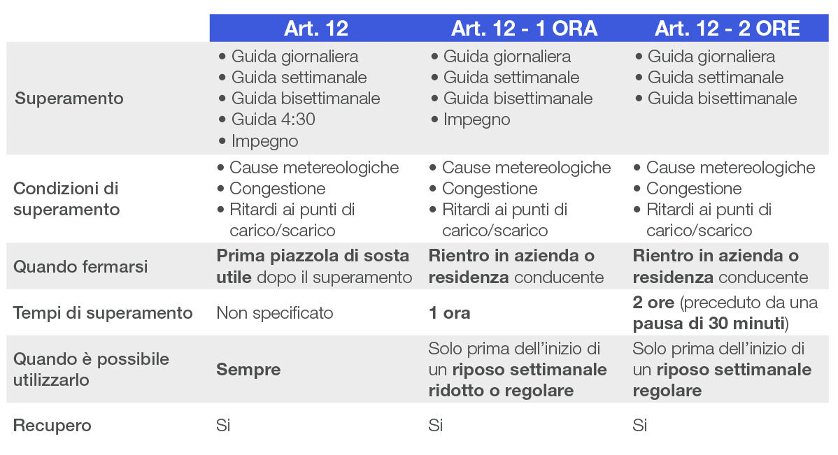 Come Far Rientrare Le Emorroidi Manualmente