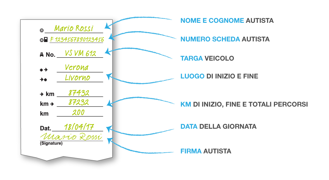 La mia carta tachigrafica è scaduta, finché non mi arriva quella nuova posso guidare con la