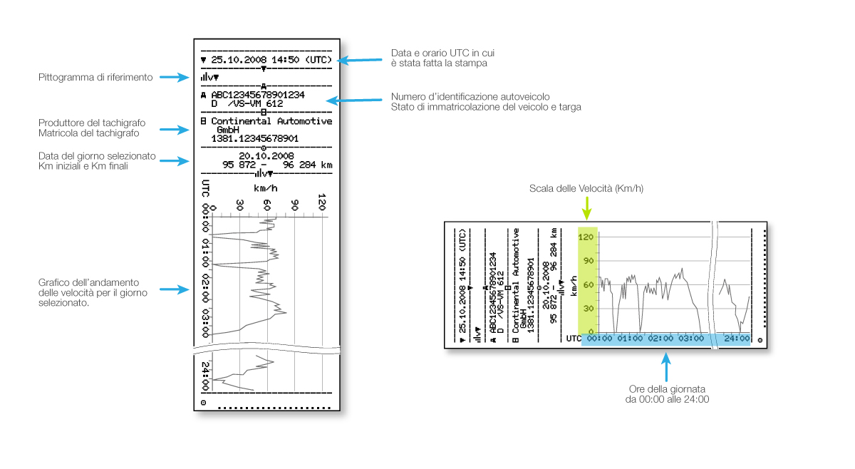 Rulli Tachigrafo Digitale Rotoli Tachigrafo Rotoli Stampante Tachigrafica 225258651396 - Foto 13