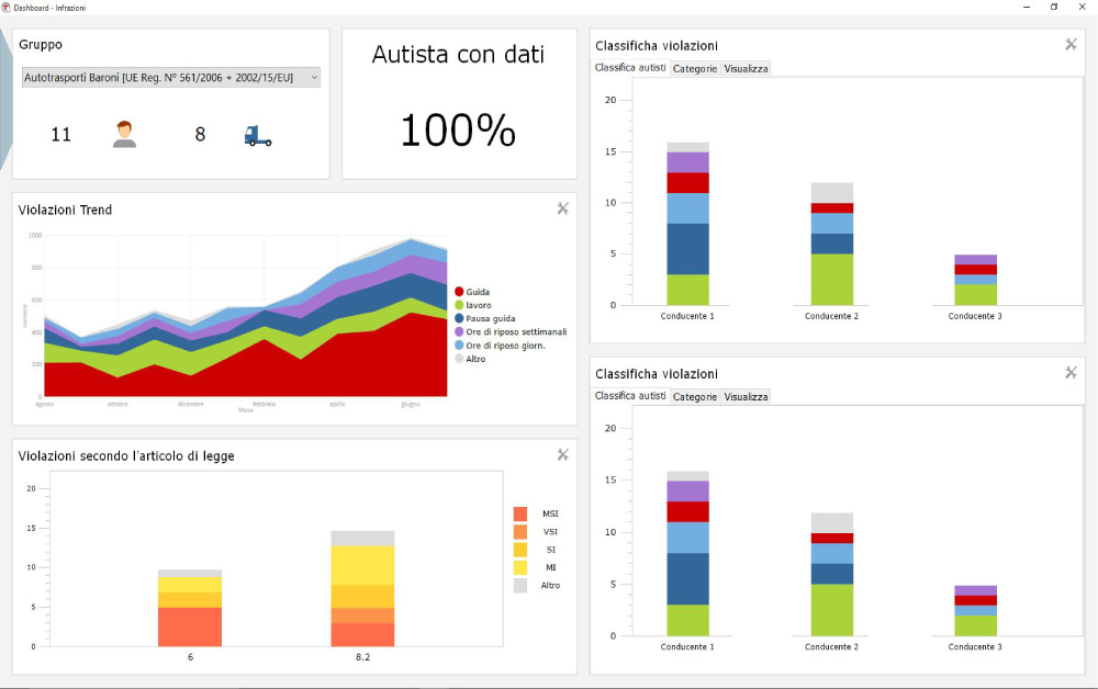 Software Tachigrafo Dashboard